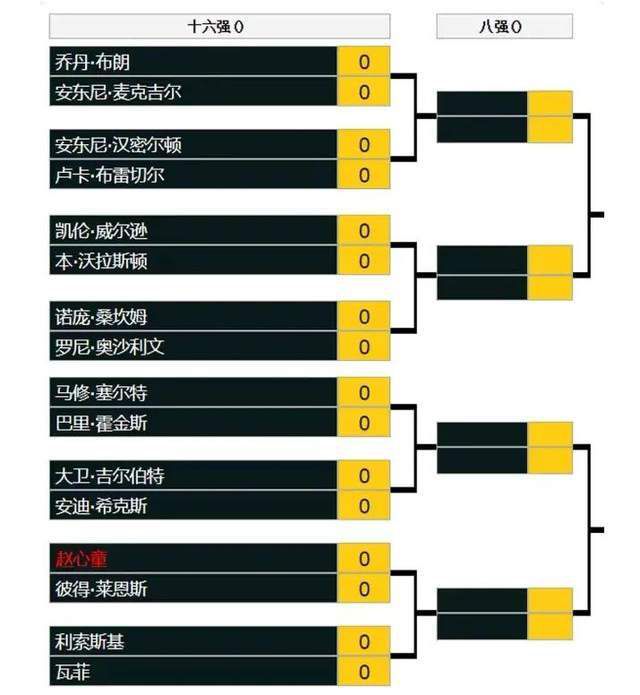 休息归来雷霆抢开局轰出18-8的攻势一举扭转局势，整个第三节也成了亚历山大和基迪的表演秀，前者砍下16分，后者送出11分5助攻，在两人的带动下雷霆轰出单节40分并依据建立起两位数领先；这之后雷霆一度拿到18分的领先优势，绿军及时反弹迅速打出10-0的攻势缩小分差，雷霆则一路溃败导致分差被缩小至2分，不过杰威最后打进致命进球加上球队稳定罚球奠定胜局。